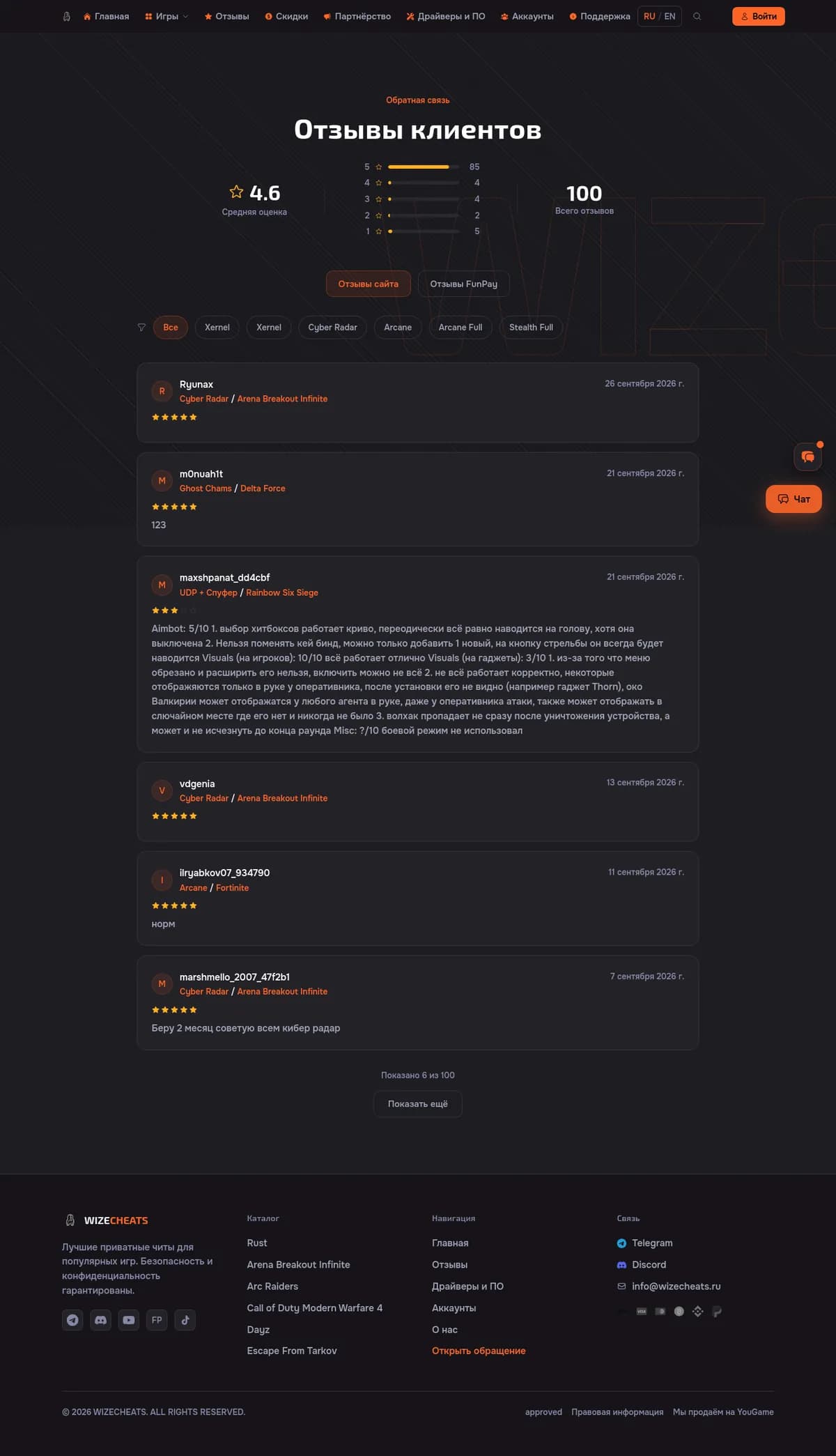 WizeCheats — Отзывы