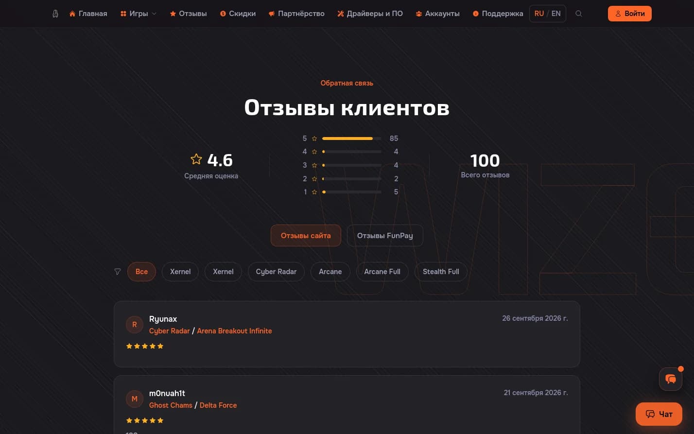 WizeCheats — Отзывы